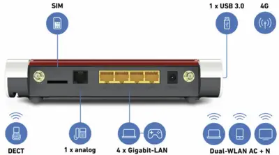 FRITZ! Box 6850 LTE International