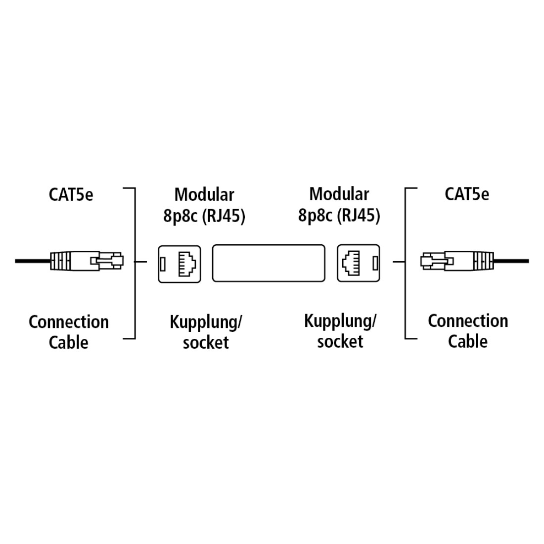 Hama CAT5e-Netzwerkadapter, 2x Modular 8p8c (RJ45)-Kupplung