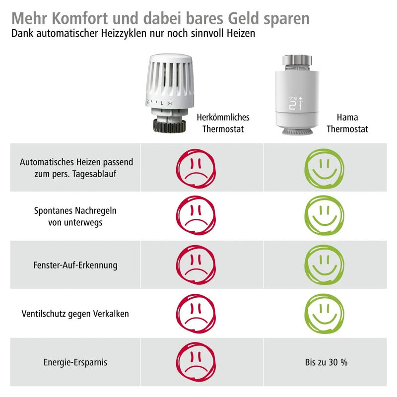 Hama WLAN-Heizkörperthermostat Erweiterung für WLAN-Heizungssteuerung, Weiss