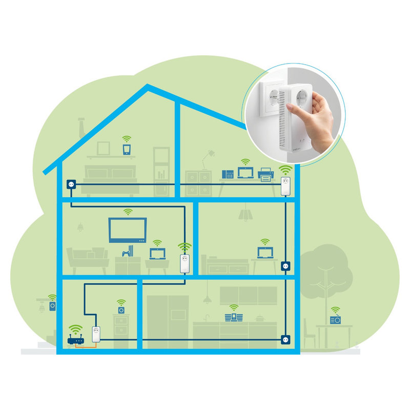 devolo Magic 2 Wifi next Multiroom Kit