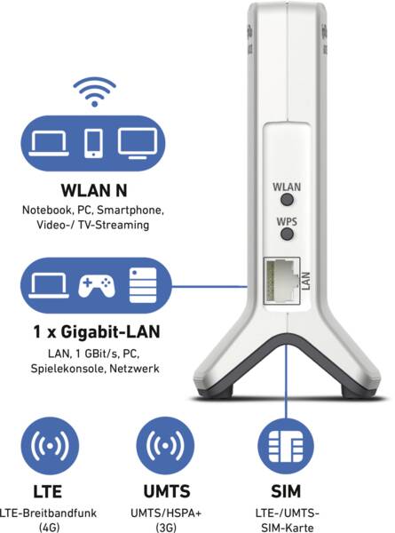 AVM Modem FRITZ!Box 6820 LTE v3 international