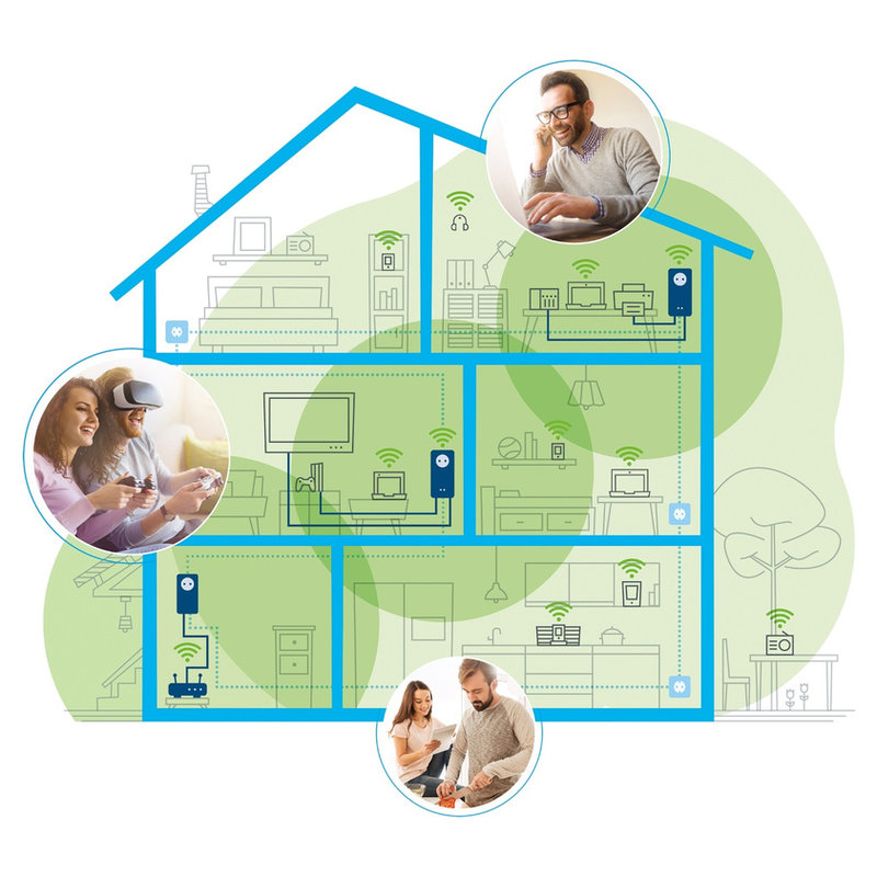 devolo Magic 1 WiFi Multiroom Kit weiss