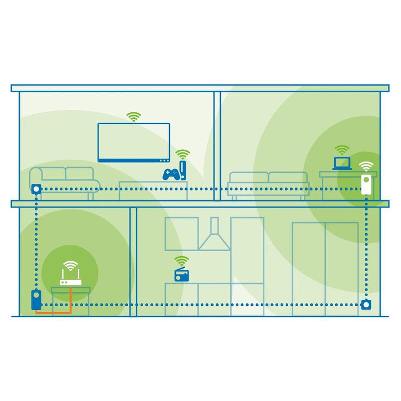 devolo Magic 2 WiFi 6 next Starter Kit
