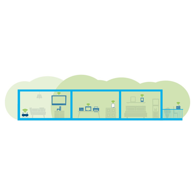 devolo WiFi 6 Repeater 5400 weiss