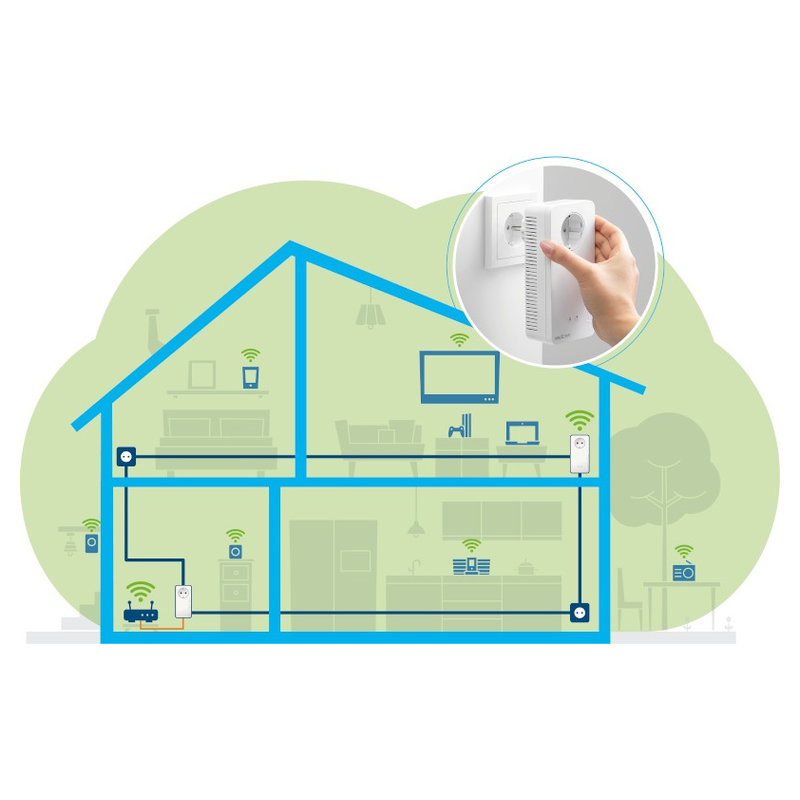devolo Magic 2 Wifi next Starter Kit weiss