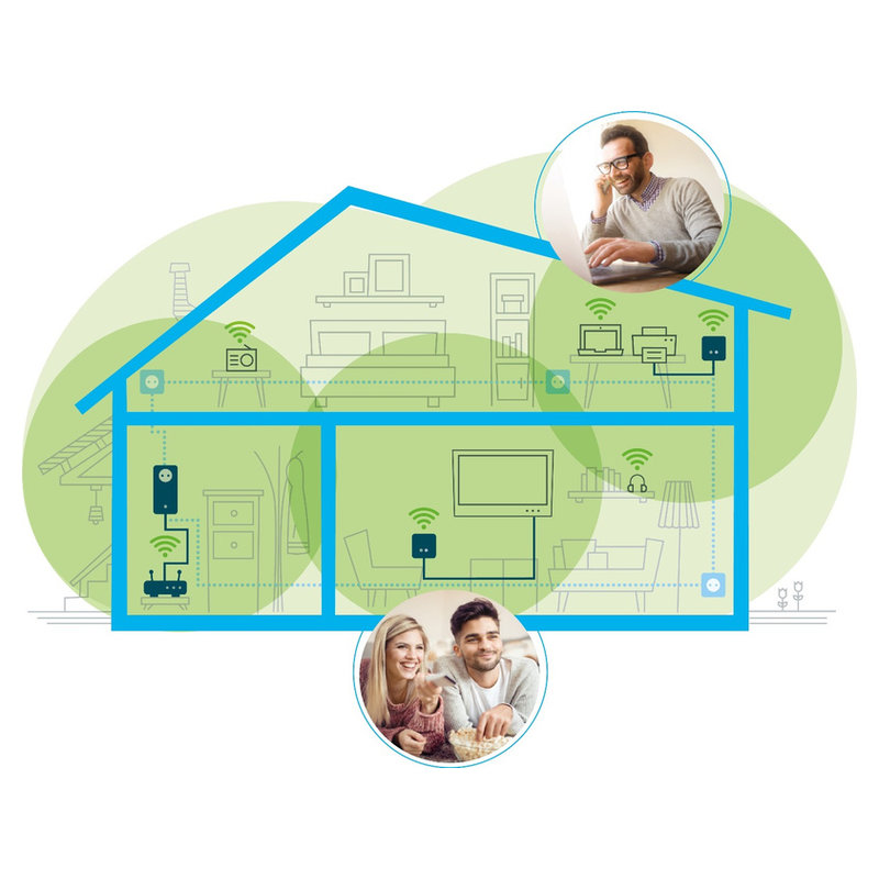 devolo Magic 1 WiFi mini Multiroom Kit weiss