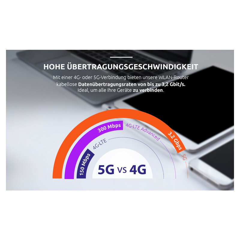 Strong 5G Mobiler Hotspot 1800
