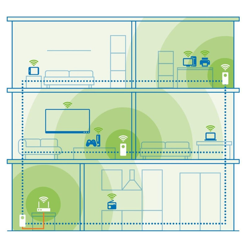 devolo Magic 2 WiFi 6 next Multiroomkit